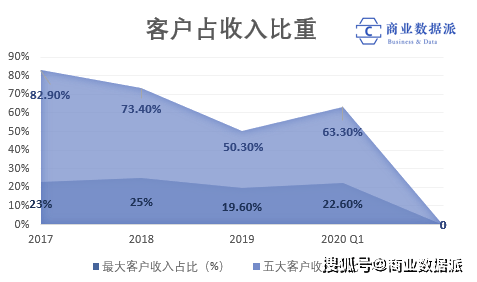 【星空app官方网页】享受互动“流量差”的业务断了 新媒体营销越来越难？(图4)