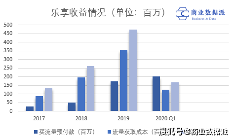 【星空app官方网页】享受互动“流量差”的业务断了 新媒体营销越来越难？(图8)