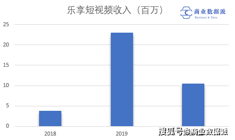 【星空app官方网页】享受互动“流量差”的业务断了 新媒体营销越来越难？(图12)