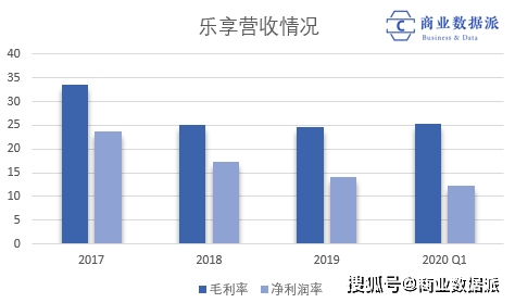 【星空app官方网页】享受互动“流量差”的业务断了 新媒体营销越来越难？(图14)