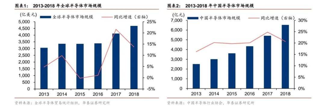 星空官方网站：
创业板指涨近1% 军工板块大涨(图8)