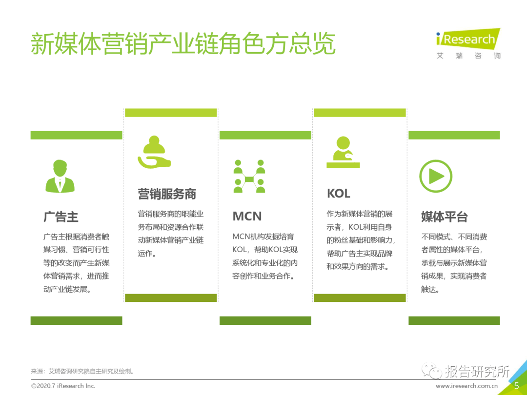 2020年中国新媒体营销计谋白皮书(附下载):星空app官网(图7)
2020年中国新媒体营销计谋白皮书(附下载):星空app官网(图7)