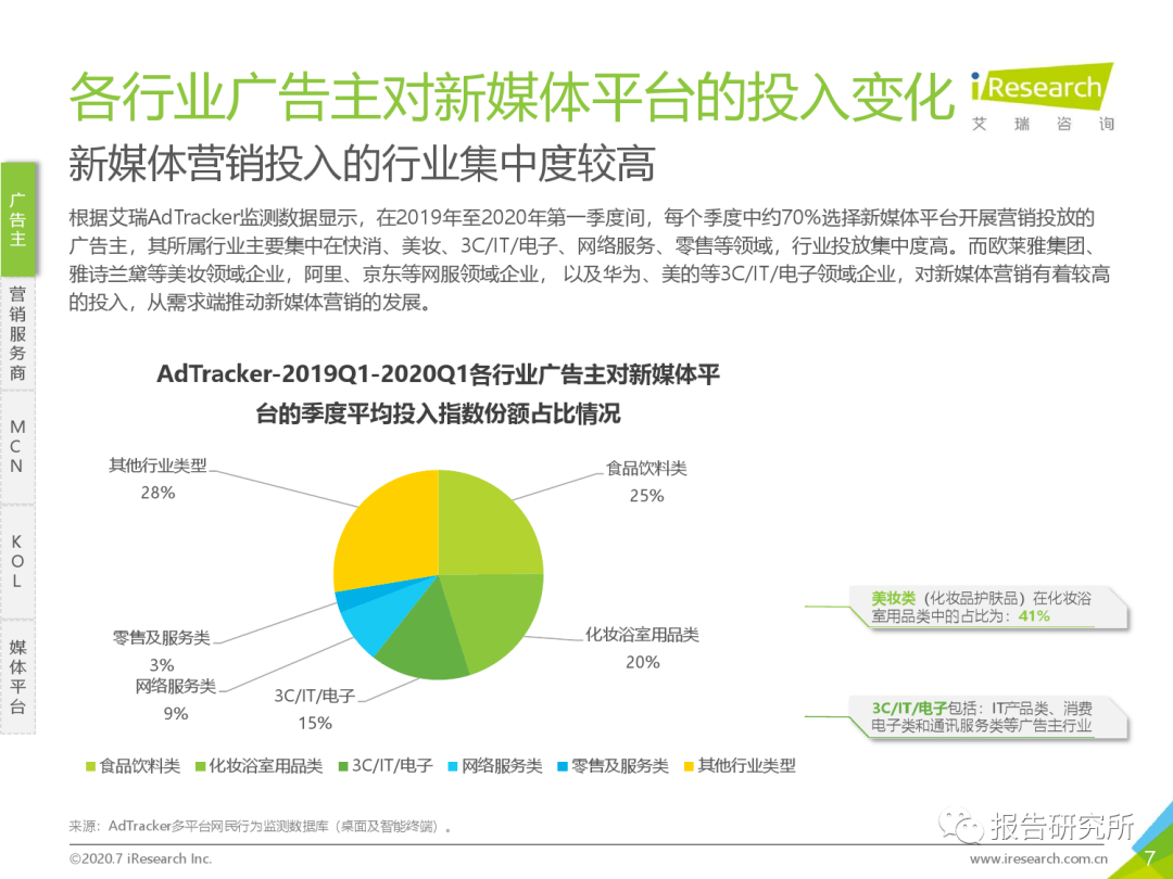 2020年中国新媒体营销计谋白皮书(附下载):星空app官网(图10)
2020年中国新媒体营销计谋白皮书(附下载):星空app官网(图10)