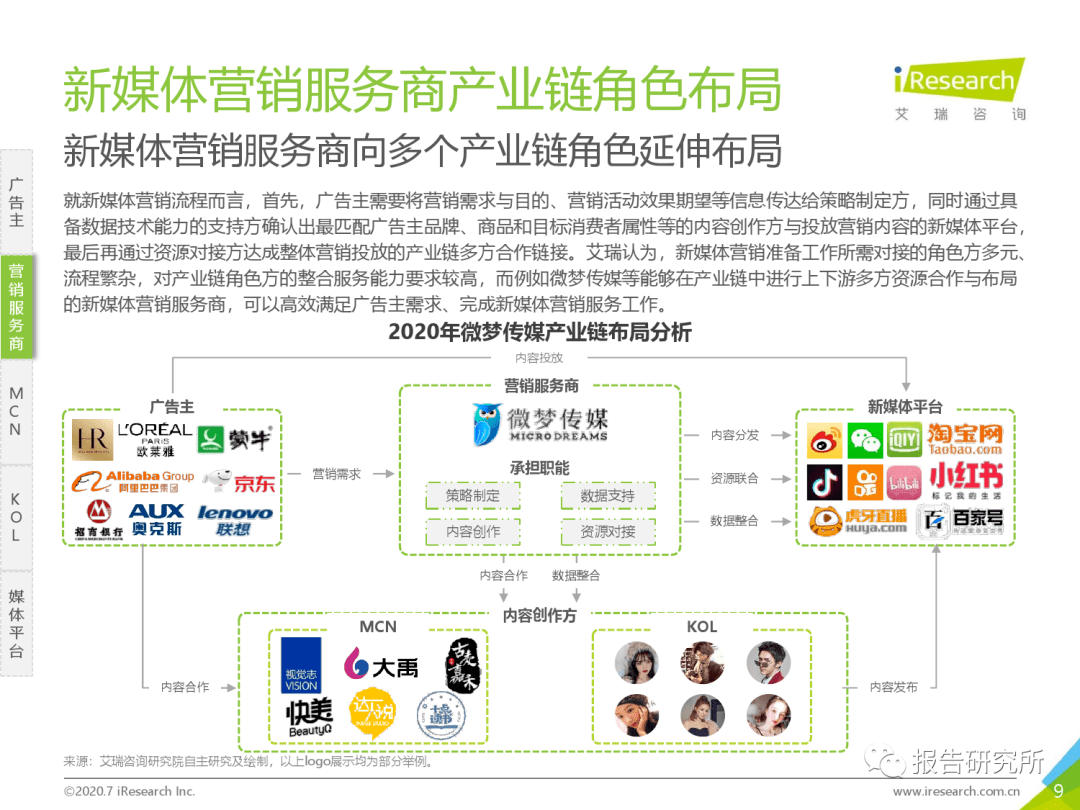 2020年中国新媒体营销计谋白皮书(附下载):星空app官网(图12)
2020年中国新媒体营销计谋白皮书(附下载):星空app官网(图12)