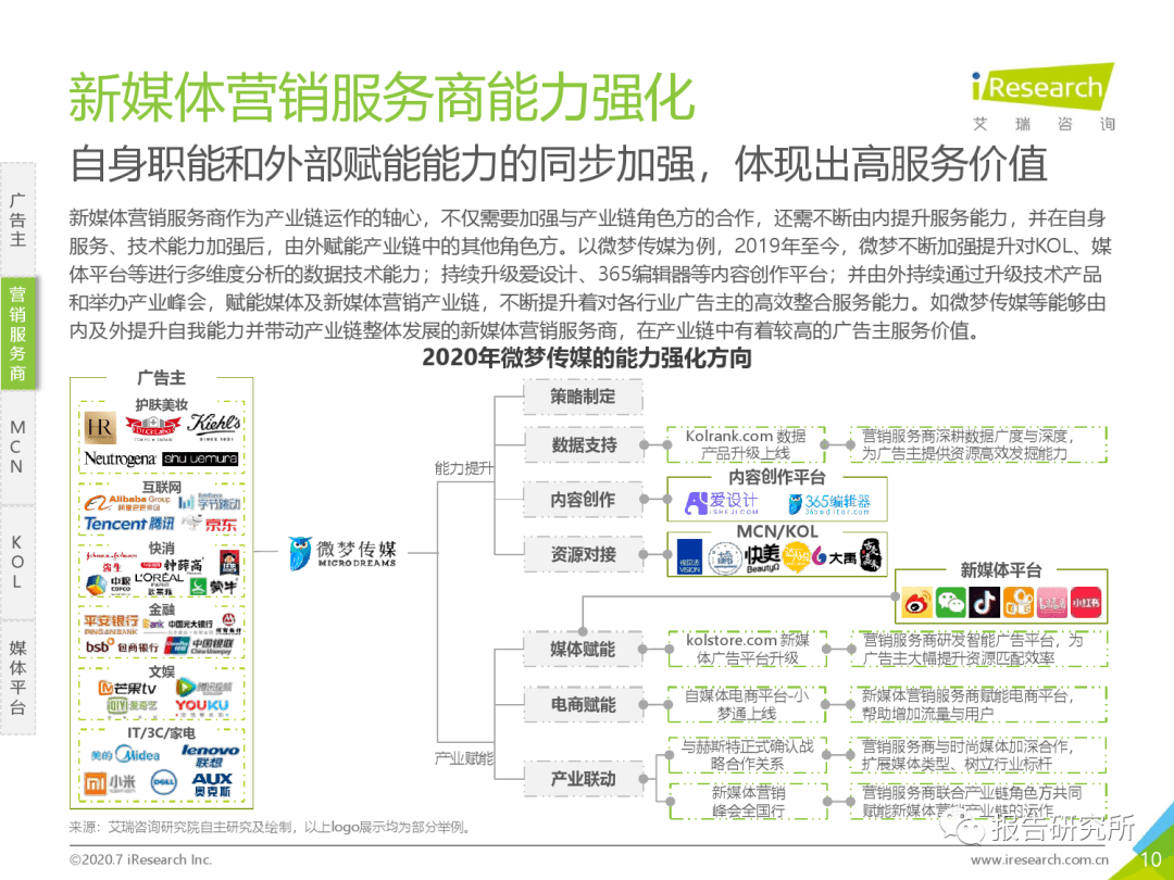 2020年中国新媒体营销计谋白皮书(附下载):星空app官网(图13)
2020年中国新媒体营销计谋白皮书(附下载):星空app官网(图13)