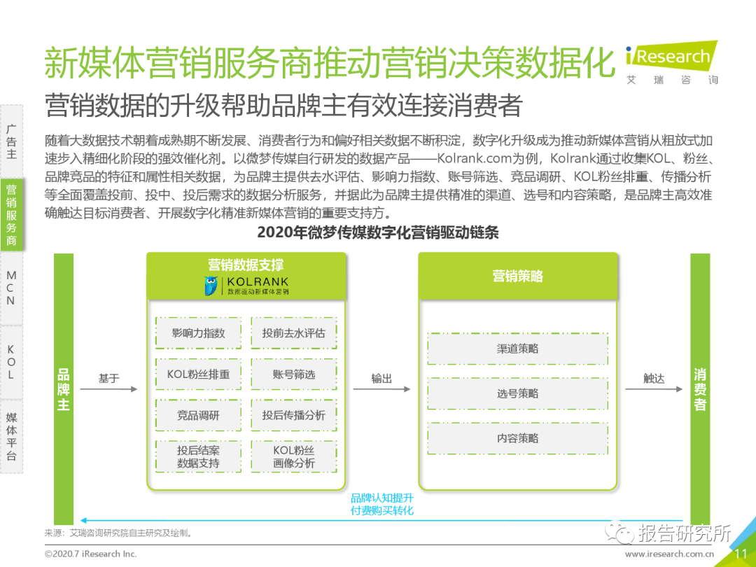 2020年中国新媒体营销计谋白皮书(附下载):星空app官网(图14)
2020年中国新媒体营销计谋白皮书(附下载):星空app官网(图14)