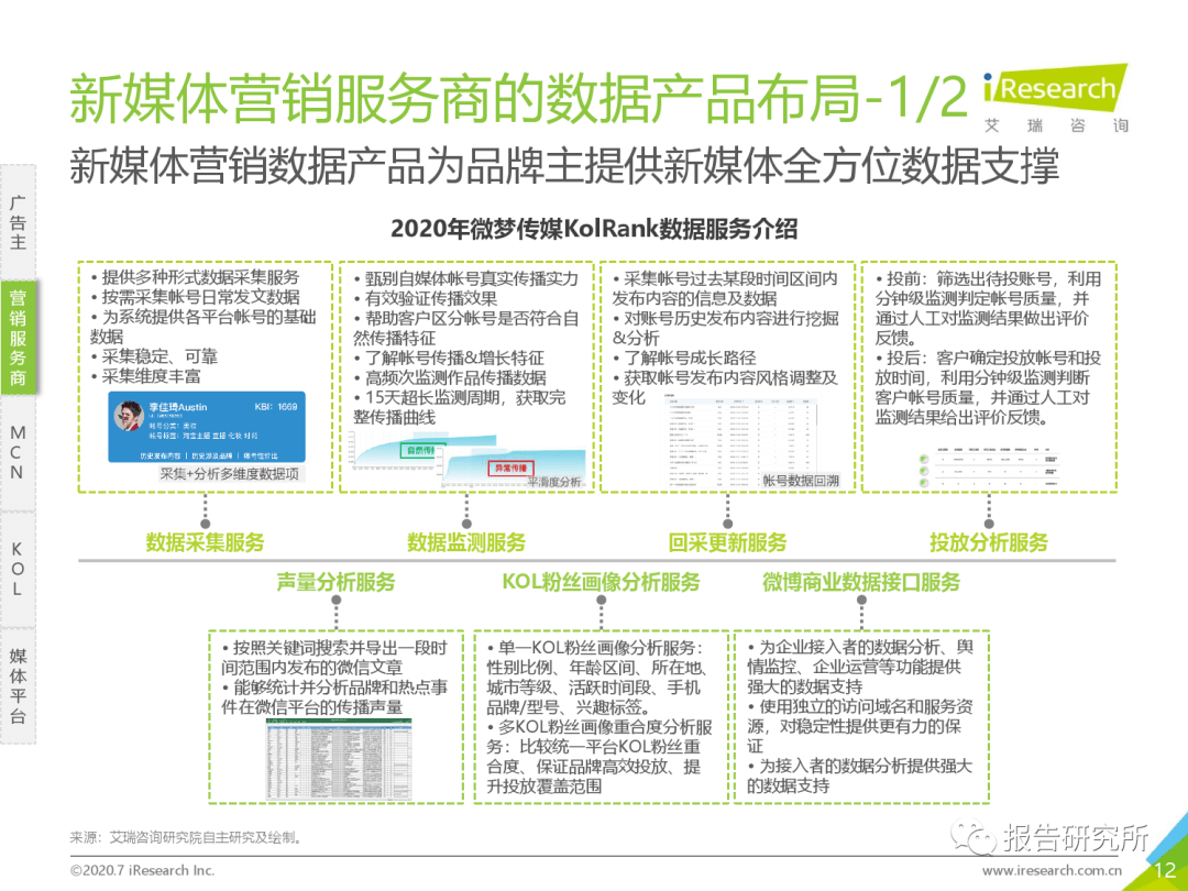 2020年中国新媒体营销计谋白皮书(附下载):星空app官网(图15)
2020年中国新媒体营销计谋白皮书(附下载):星空app官网(图15)